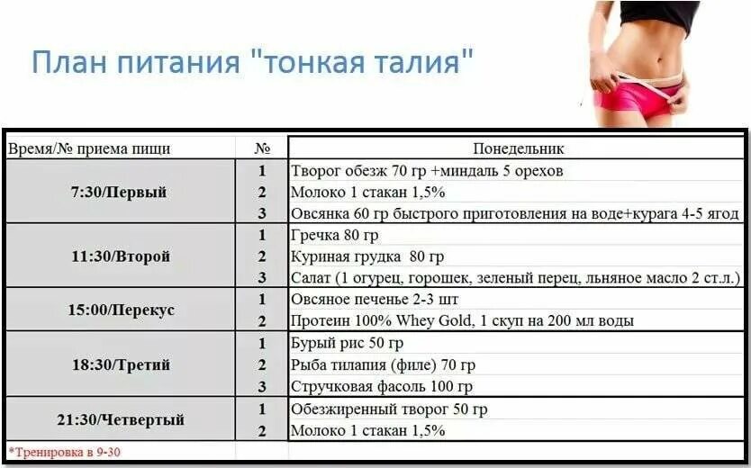 Что нужно есть чтобы похудеть в животе. Диета для убирания живота. план питания. правильное питание для убирания живота. диета чтобы убрать живот.