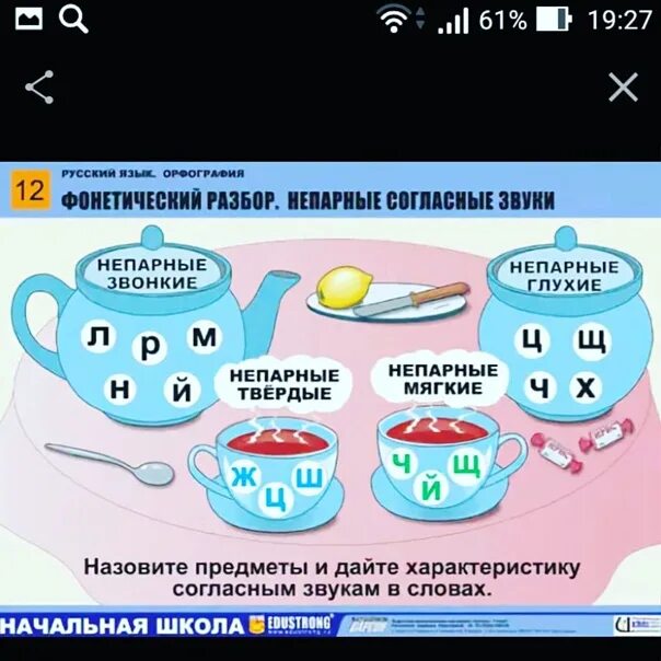 Повторяющиеся непарные согласные. Непарные согласные звуки. Непарные звонкие. Непарные звонкие согласные звуки. Звонки непарные согласные.