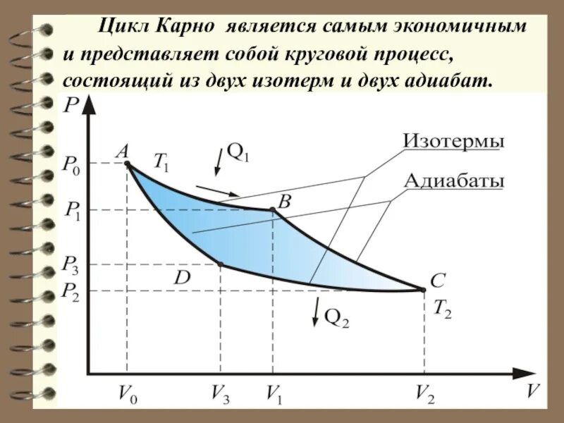 Изобразить на рабочей и тепловой диаграммах цикл. Идеальный термодинамический цикл Карно. КПД цикла Карно график. КПД прямого цикла Карно. Идеальный цикл Карно график.