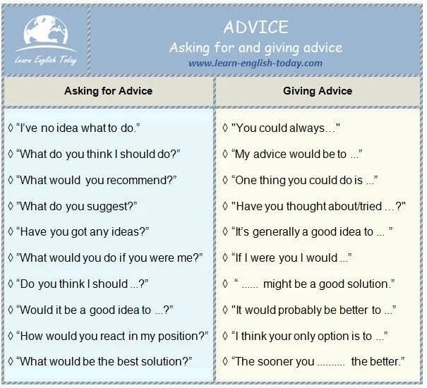 Match the advice. Advice на английском. Asking and giving advice. Предложения с advice. Asking for advice.