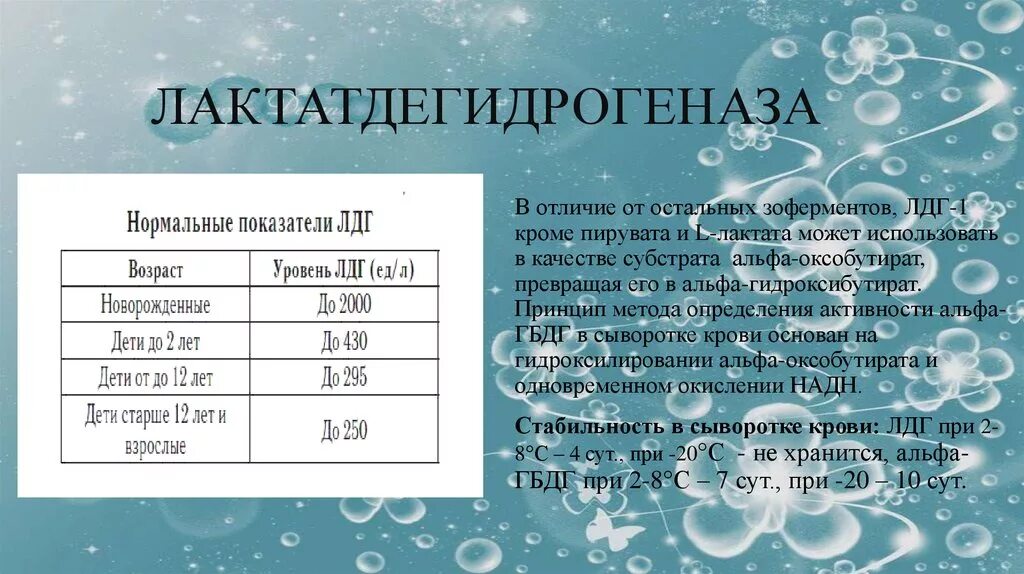 Повышено лдг у ребенка. Норма лактатдегидрогеназы. ЛДГ норма. Норма уровня ЛДГ. Норма активность ЛДГ.