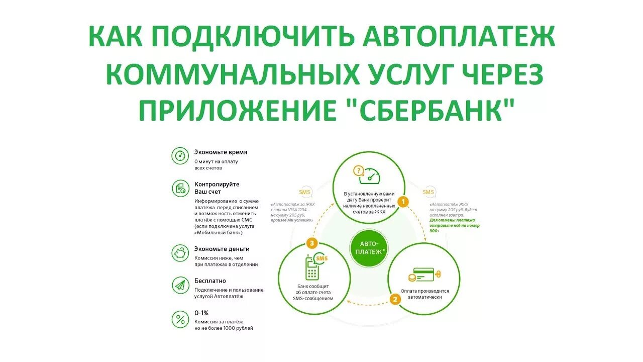 Автоплатеж Сбербанк. Автоплатеж ЖКХ. Автоплатеж ЖКХ Сбербанк. Преимущества автоплатежа оплаты ЖКХ.