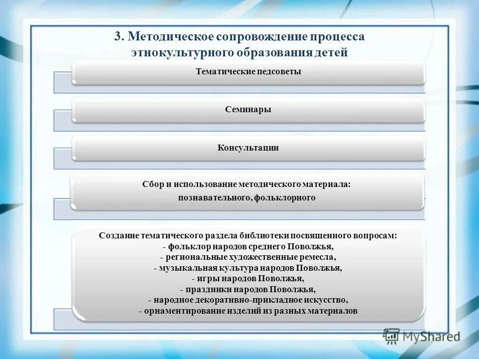 проблемы методического сопровождения