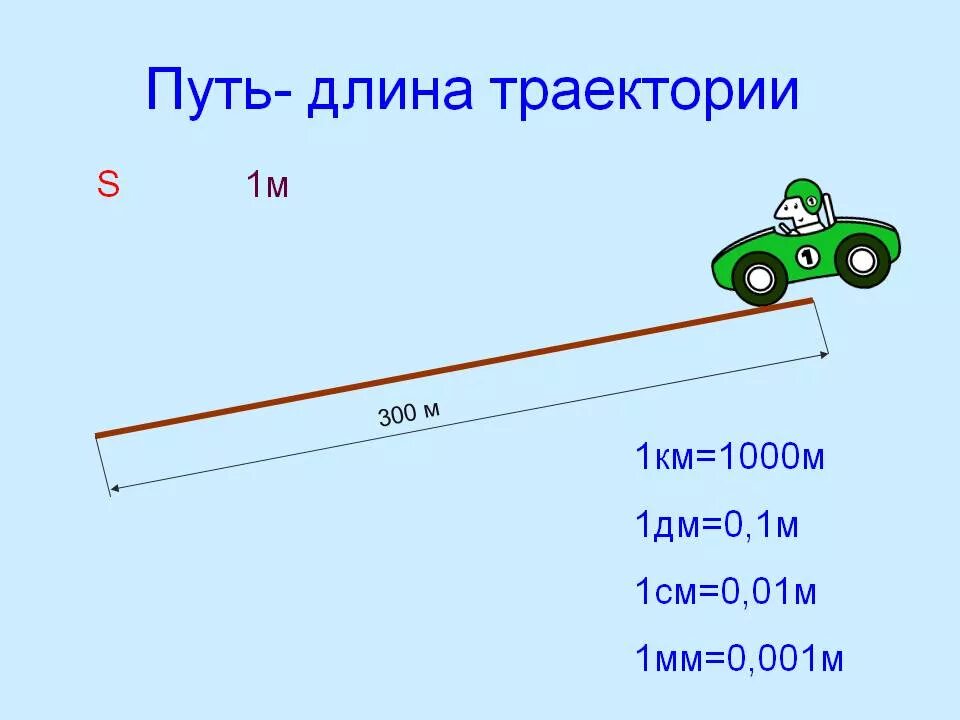 Величина равная длине траектории Картинки ДЛИНА ТРАЕКТОРИИ ВДОЛЬ КОТОРОЙ ДВИЖЕТСЯ ТЕЛО ЭТО