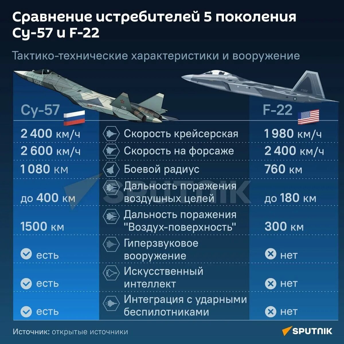 Су-57 пятого поколения. Российский истребитель Су-57. Пак фа Су 57. Истребитель пятого поколения Су 57.