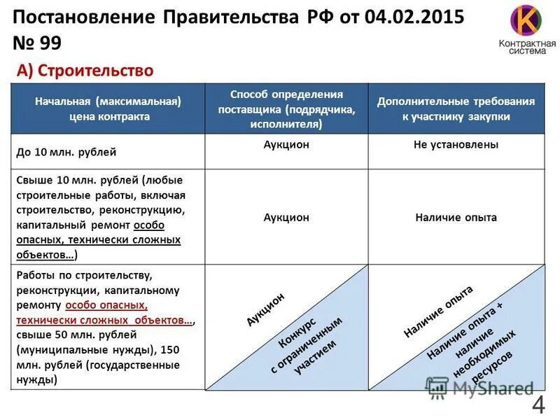 44 фз текущему ремонту