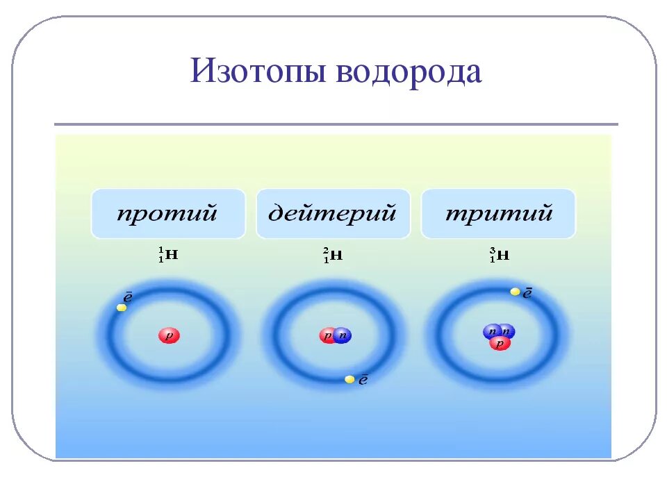 Изотопы. Изотопы водорода. Изотопы физика. Изотопы примеры. Изотопы водорода отличаются друг от друга