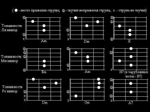 Читаем табулатуру для гитары. Табулатура для 6 струнной гитары. Как читать гитарные табы. Как читать табы аккордов. Ноты для новичка на гитаре.