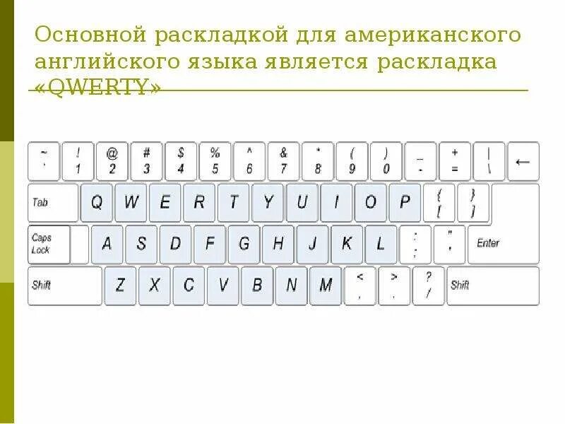 Американская и английская раскладка. Английский США раскладка клавиатуры. Раскладка США. Лето на английской раскладке. Русское слово на английской раскладке