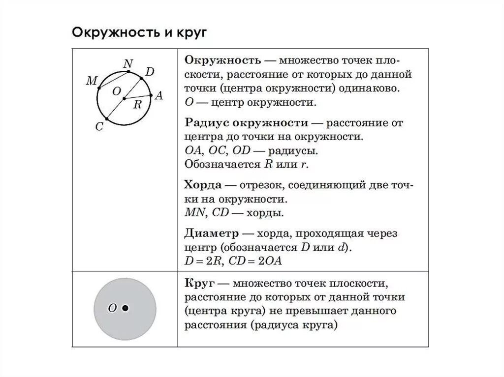 Формула задачи окружности