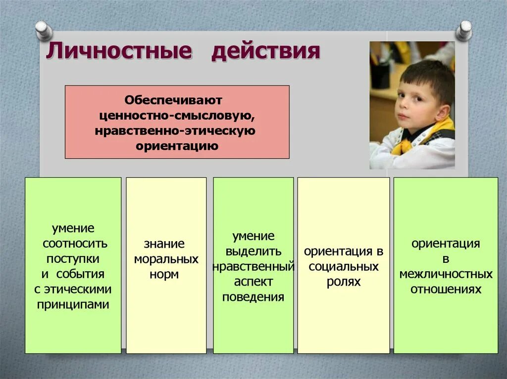 Формирование ценностно смыслового отношения. Личностные действия обеспечивают. ценностно-смысловые ориентиры.
