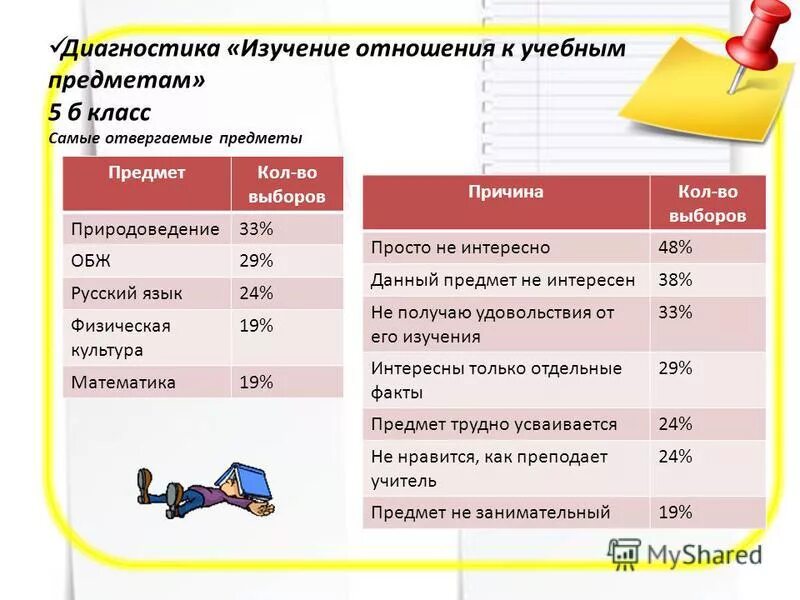 5 класс предметы обучения