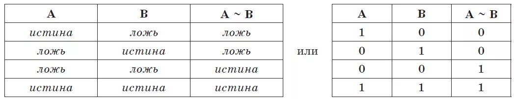 Истина и ложь в информатике. Формула истина ложь. Истина ложь в excel формула. Истина или ложь математика. Истина ложь информатика формула.