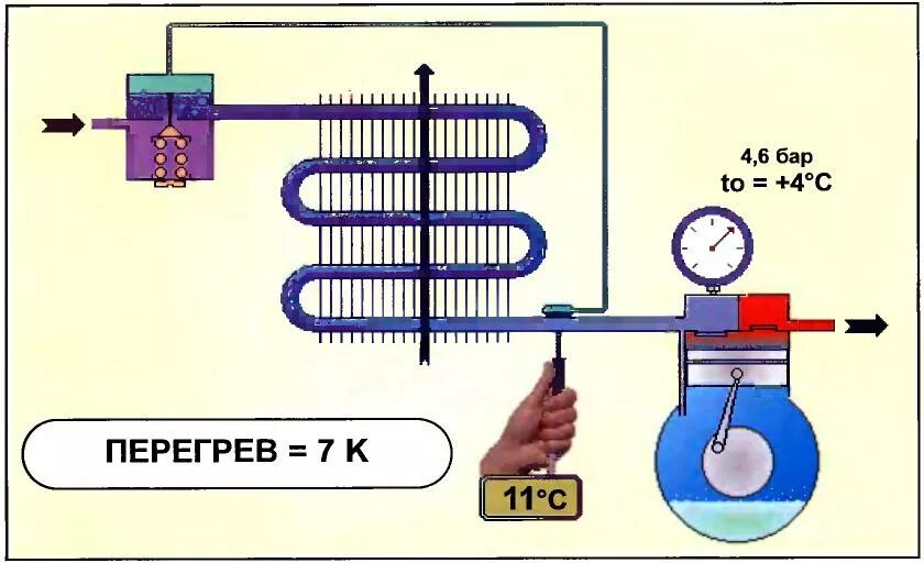 Переохлаждение на 410 фреоне. Заправка кондиционера по перегреву на 410 фреоне. Перегрев переохлаждение фреона 410. Температура перегрева фреона 410.