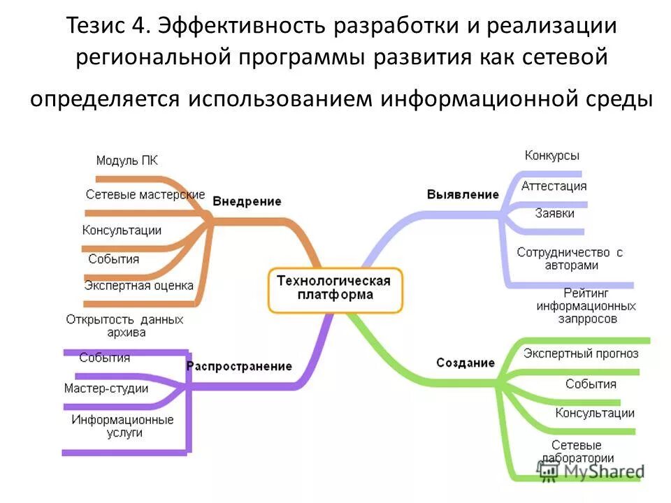 Статус программы развития