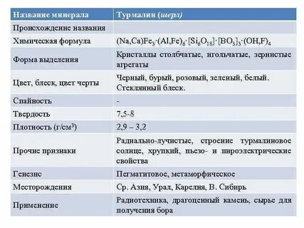 Уравнение минералов