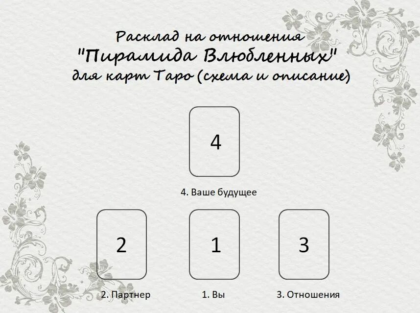 Расклад на будущее с мужчиной схема. Пирамида влюбленных расклад Таро. Расклад на будущие отношения. Расклад Таро на будущее. Расклад Таро на отношения.