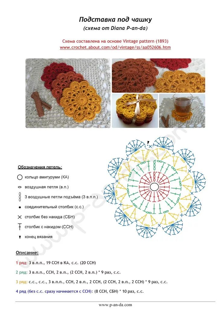 Маленькие салфетки схемы. Салфетка на банку с вареньем крючком схемы. Схемы маленьких салфеток. Салфетка подсолнух крючком схема. Подставка крючком со схемами.