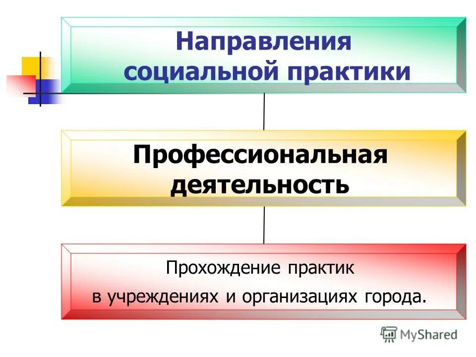 прохождение деятельность. пути формирования педагогического мастерства. прохождение деятельность. отчет по практике вывод по учебной практике. как написать текстовой отчет по производственной практике.