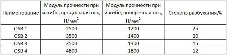 Размеры листов осб плиты 9 мм. ОСБ плита 9 мм Размеры листа. Размеры ОСП 12мм. Размеры ОСБ листа стандартные. Размеры ОСБ листа стандартные 9мм.