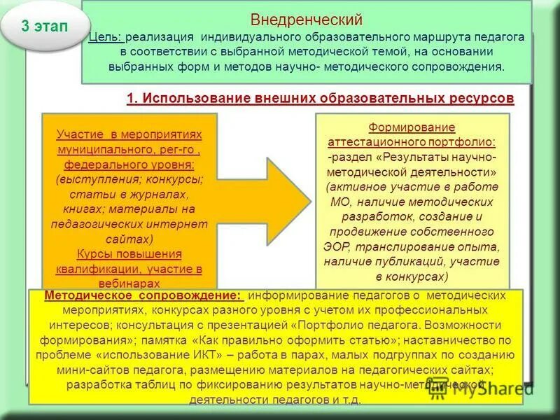 Индивидуальный образовательный и индивидуальный профессиональный маршрут. Разработка ИОМ педагога. Индивидуальный образовательный маршрут (ИОМ) учителя. Индивидуальный образовательный маршрут педагога. ИОМ педагога ДОУ.