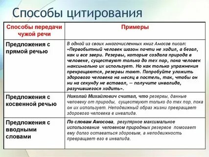 Устные способы цитирования