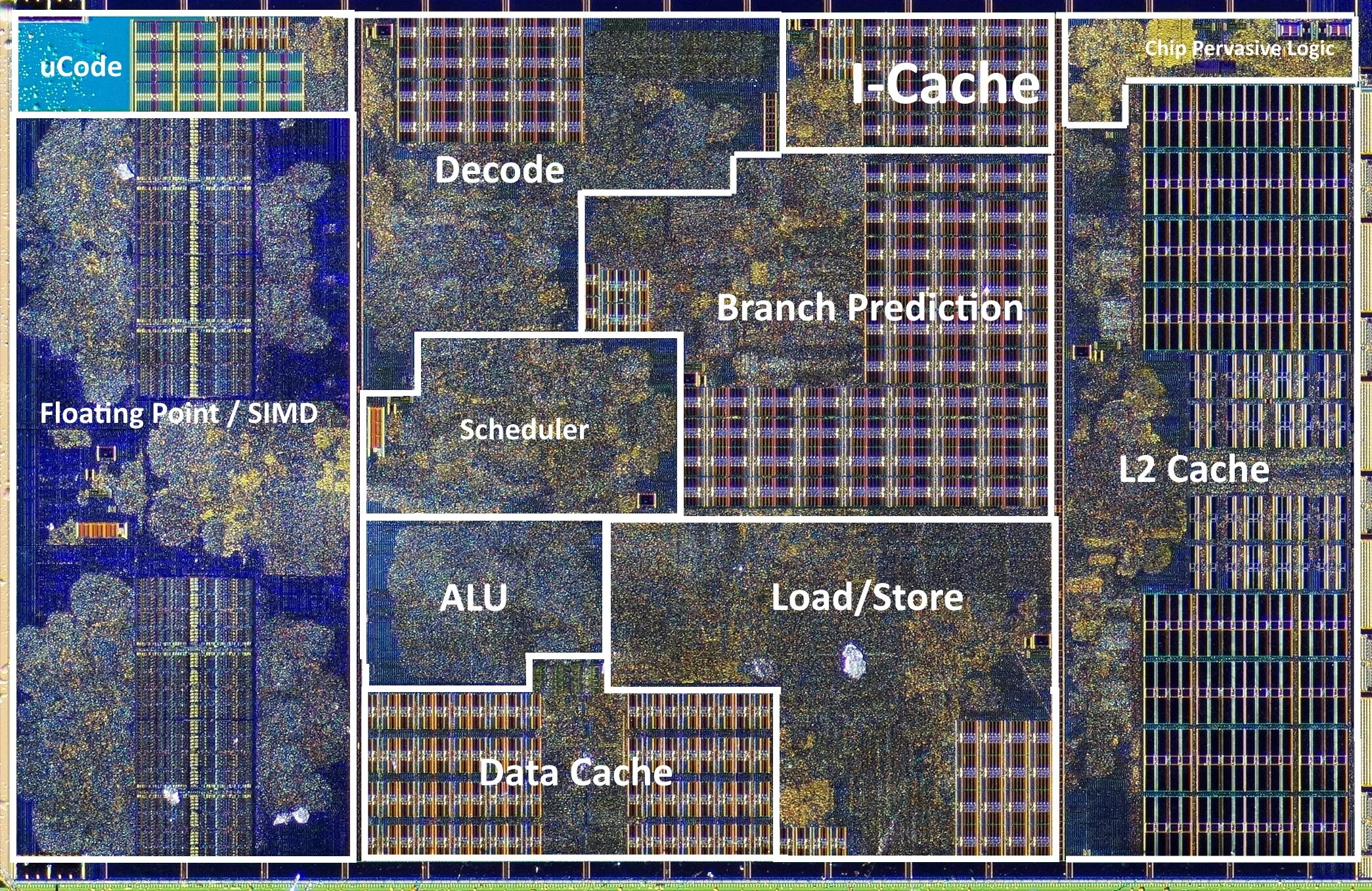 Cpu map