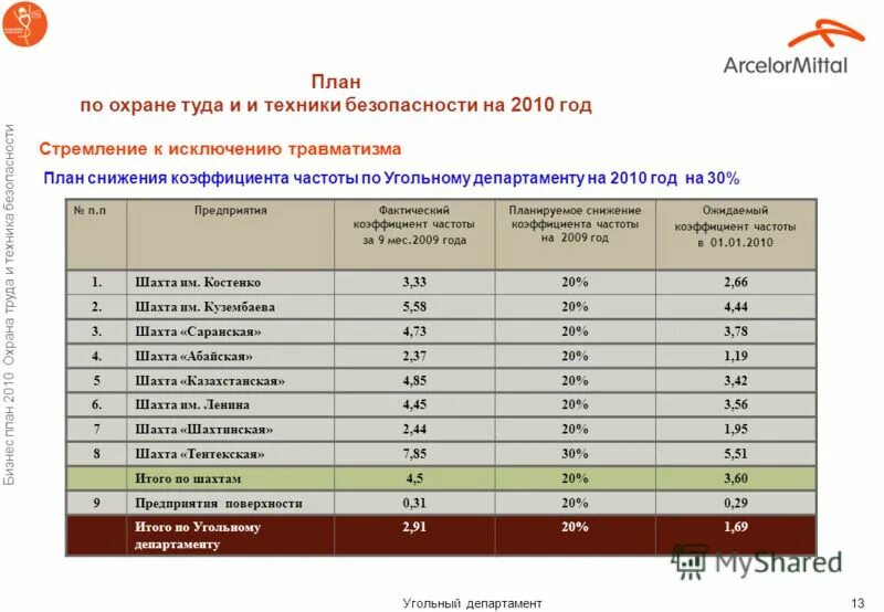 план по углю. план 2010. план 2010. план 2010. план 2010.