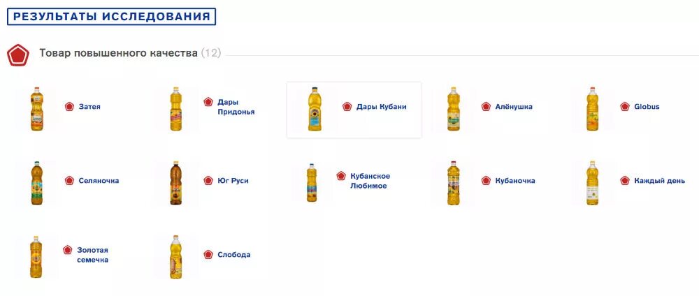 Тест постное на растительном масле. Постное масло. Наш потребнадзор подсолнечное масло. Масло дары Придонья. Роскачество виски Результаты проверки.