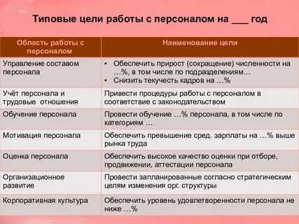 Примеры целей работников