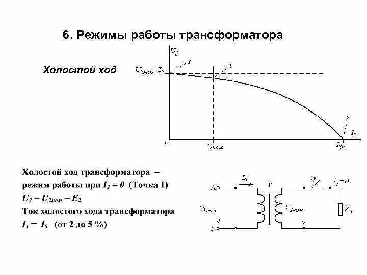 Частота холостого хода об мин