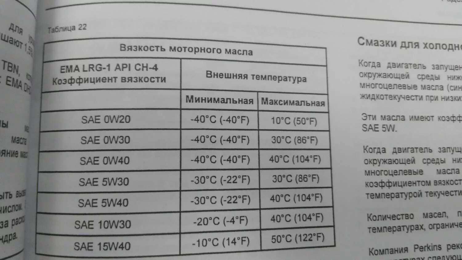 Камри 40 сколько масла. Двигатель Тойота 2az Fe 2.4 допуск масла. Тойота рав 4 двигатель 2az-Fe допуски масла. Допуски моторного масла для двигателя 1az Fe Toyota. Масло моторное Тойота 5w20 допуски.