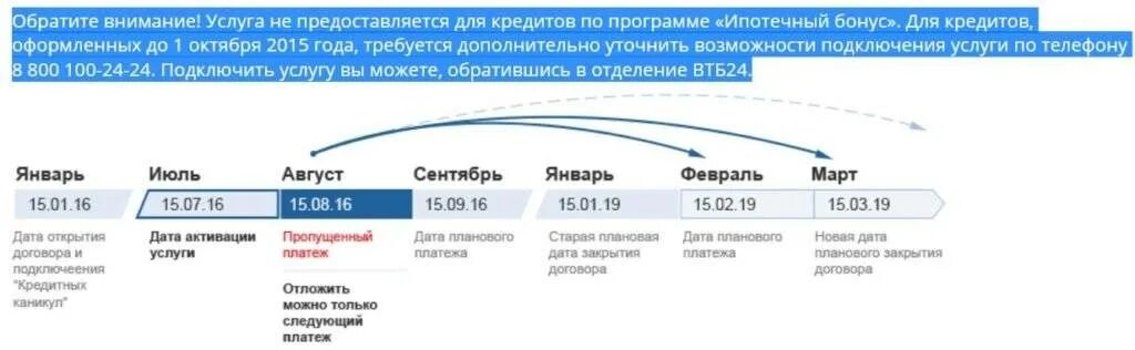 Сколько процентов берет втб. Кредитные каникулы ВТБ. Кредитные каникулы в ВТБ 24. Как взять кредитные каникулы в ВТБ. ВТБ банк кредитные каникулы.