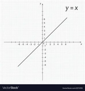 Is x y