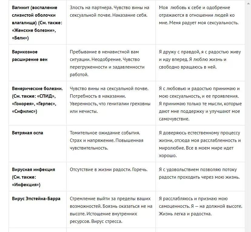 Психосоматика таблица заболеваний тонзиллит. Психологические причины болезней таблица. Таблица психосоматических заболеваний Луизы Хей. Боль аффирмации