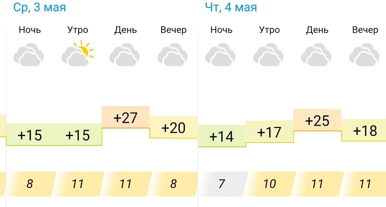 Погода в Казани. Погода эфир Казань на завтра. Погода в Казани на 14 дней. Погода в Альметьевске.
