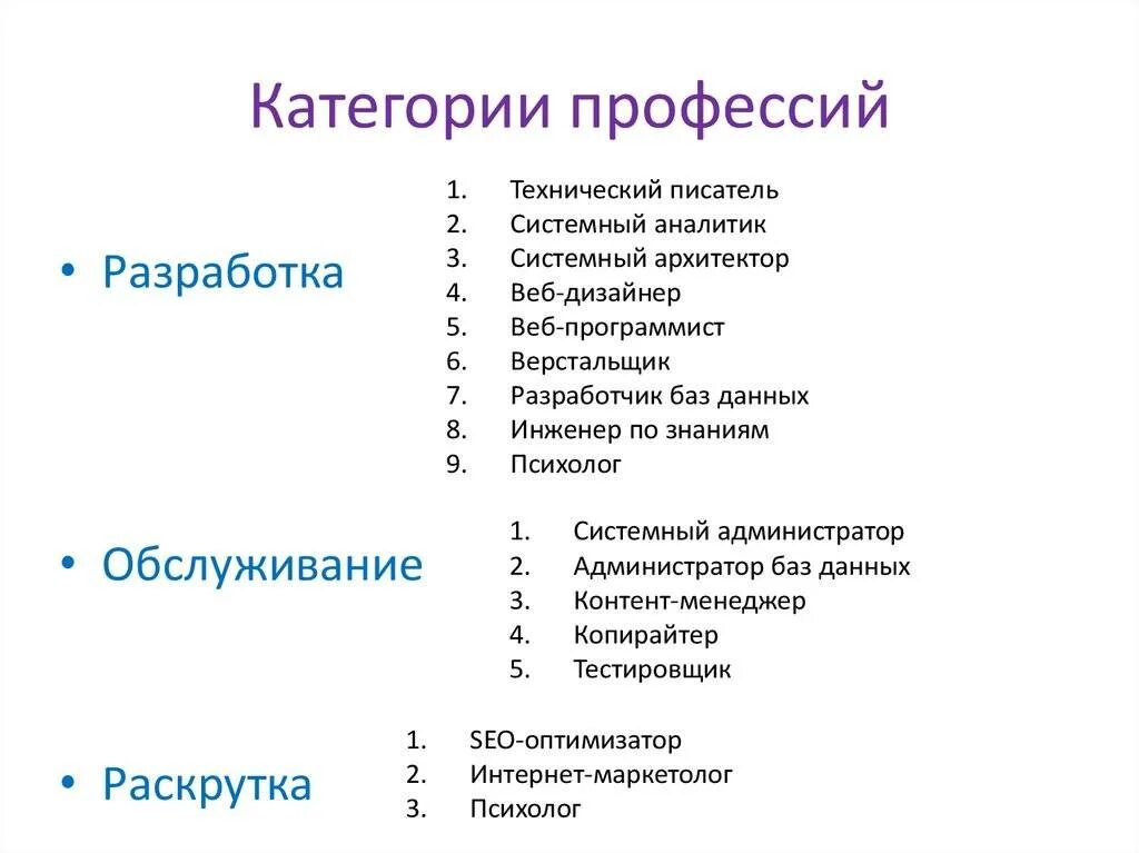 Общие виды профессий. Категории профессий. профессии по категориям. классификация it специальностей. категории профессий таблица.