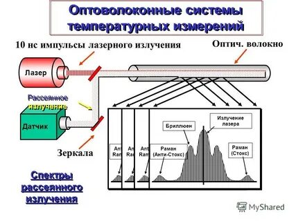 Тепловые измерения