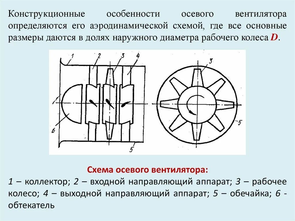 Схема работы вентилятора. Центробежный вентилятор принцип. Схема работы центробежного вентилятора. Спрямляющий аппарат осевого вентилятора. Монтажная схема установки осевых вентиляторов.