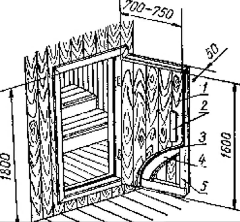 Банная дверь Размеры. Стандартный размер двери в баню в парилку. Ширина двери в парилку. Размер проема для двери в парилку бани. Размер банной двери