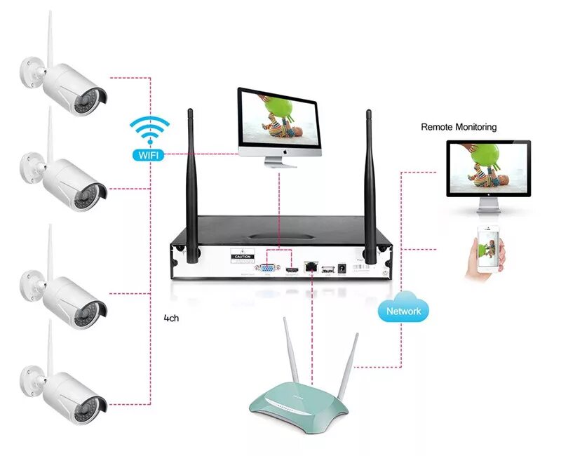 Wifi камера через роутер. Беспроводная IP-камера видеонаблюдения Wi-Fi схема подключения. Схема подключения видеокамеры вай фай. Схема подключения камеры видеонаблюдения через вай фай. Схема подключения камеры видеонаблюдения WIFI.