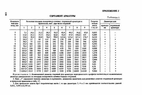 Вес арматуры 8 гладкая