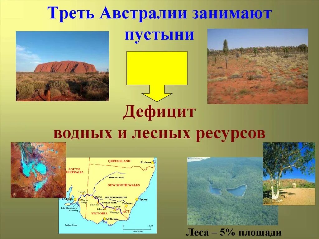 Ресурсы Австралии. Площадь пустыни в Австралии. Австралия природные богатства на карте. Природные ископаемые Австралии на карте.