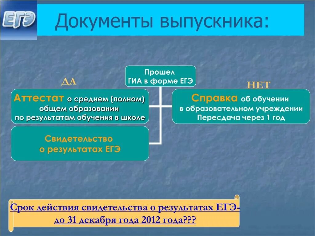 Документ выпускника школы. Документы выпускной школу. выпускной документы. выпускники с документами.