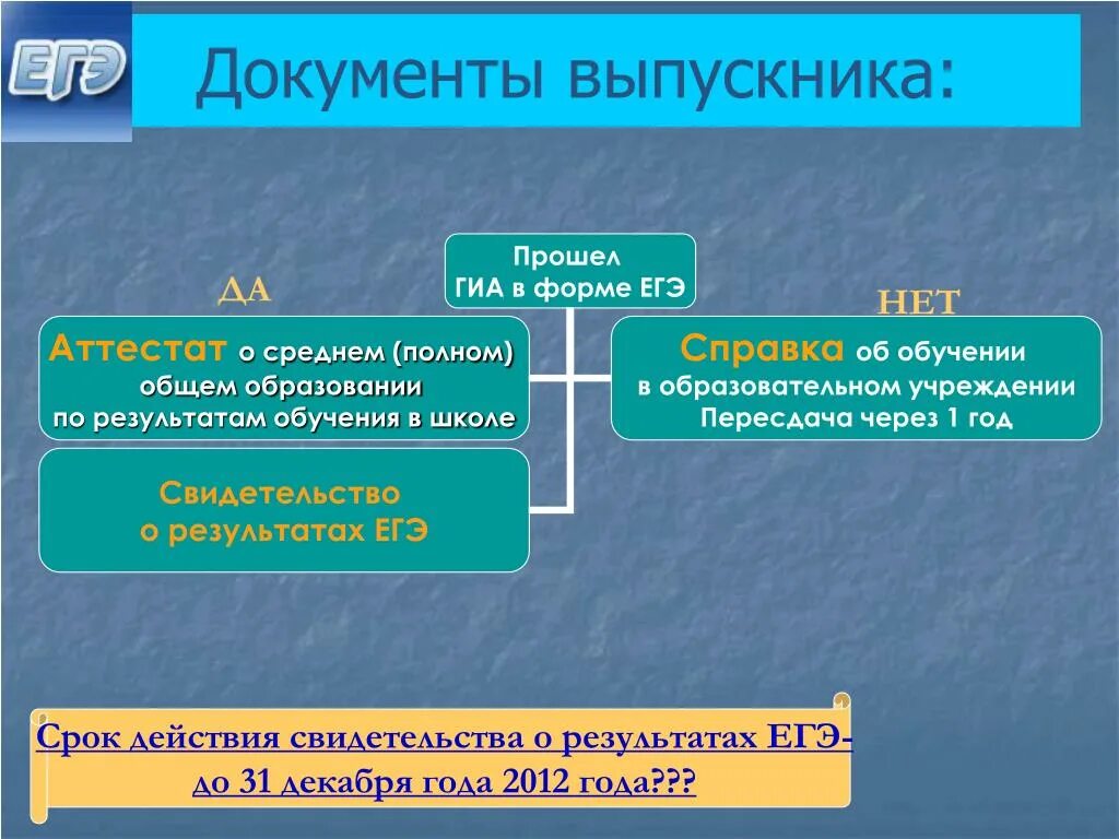 Документы выпускника школы. Документы выпускной школу. Выпускной документы. Выпускники с документами.