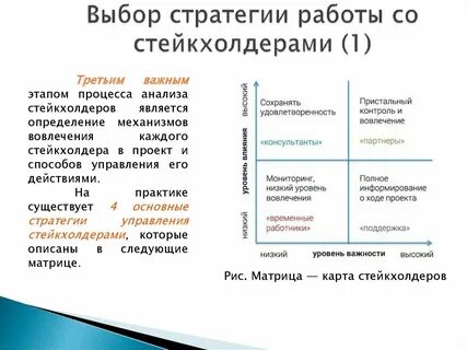 Стратегия трудоустройства