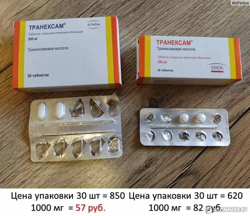 Как действует транексам при маточном кровотечении. Как действует транексам при маточном кровотечении