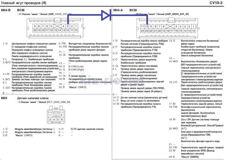 Распиновка киа рио 3. Блок BCM Киа Рио 3. Блок BCM Киа Рио 3 схема. Штекер щитка прибора Киа Рио 1. Распиновка блок BCM Солярис.
