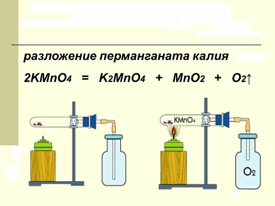 Составьте уравнение реакции разложения перманганата калия. Разложение перманганата калия. реакция разложения перманганата калия при нагревании. разложение перманганата калия при нагревании. реакция разложения перманганата калия.