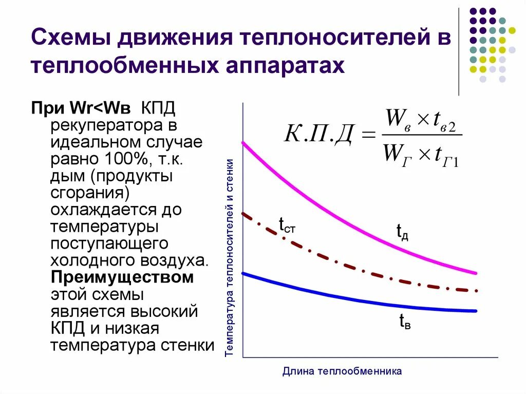 Тепловая эффективность теплообменника. Схемы движения теплоносителей в теплообменных аппаратах. Основные схемы движения теплообменных потоков. Схемы тока теплоносителей.